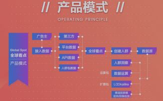 為何“全球看點”上線3天能收獲10萬用戶 互聯網信息服務的速度與策略分析