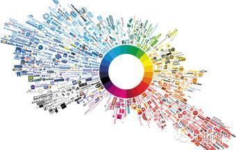 新媒體時(shí)代下如何借助互聯(lián)網(wǎng)信息服務(wù)挖掘網(wǎng)絡(luò)營(yíng)銷新商機(jī)